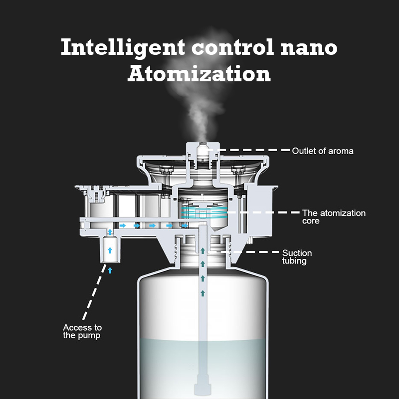 30000 Feet Namste Aroma Diffus - Home And You Fragrance Diffuser recensie en prijs