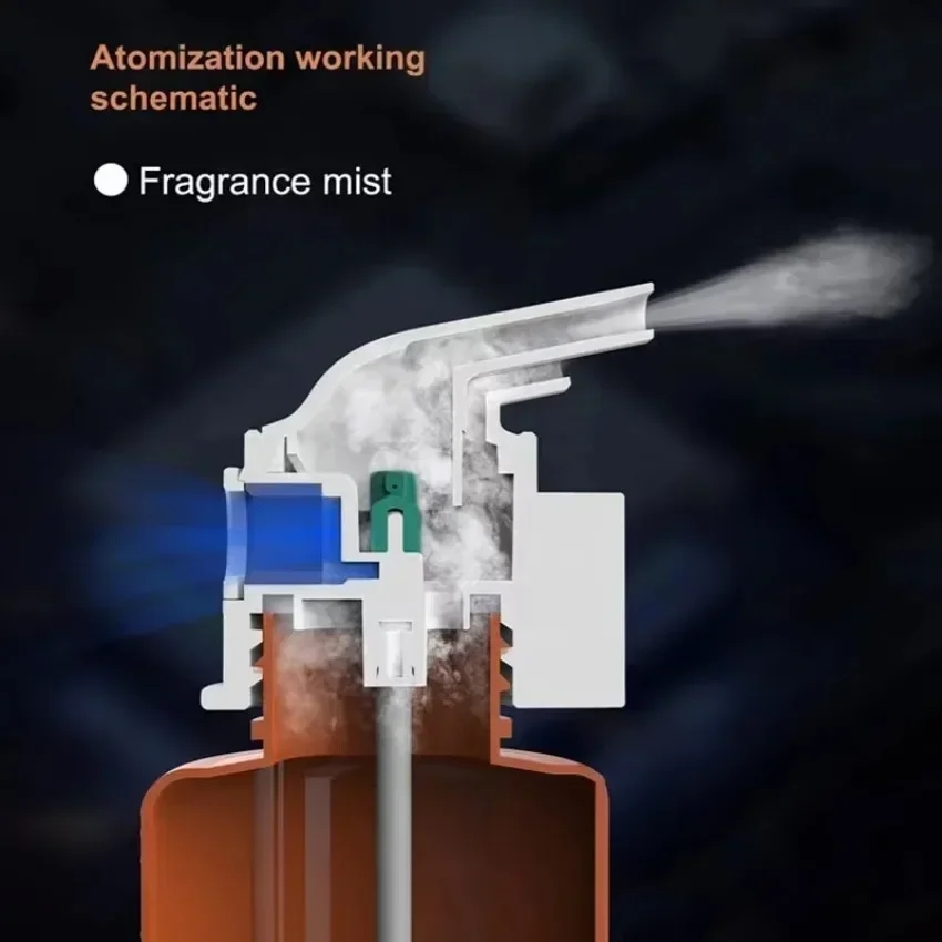 Wall Mounted Plug-in Essential - Home Fragrance Liquid recensie en prijs